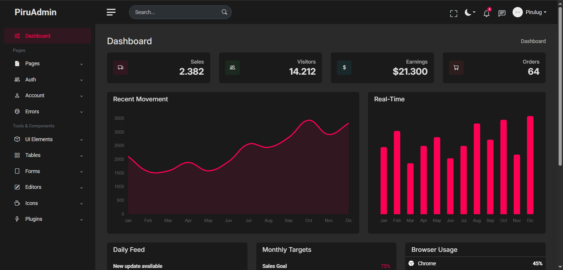 PiruAdmin - Bootstrap 5 Dashboard